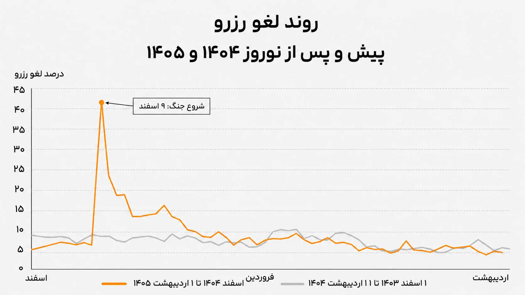 جاباما - کاماپرس