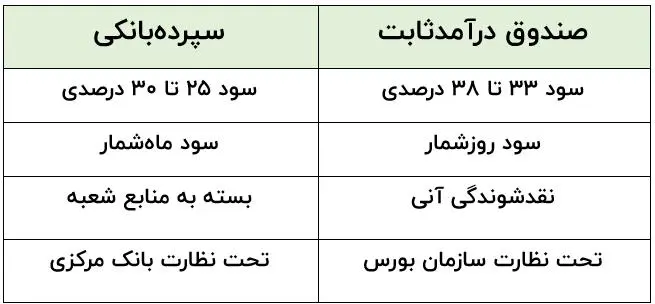 سرمایه گذاری ترنج - کاماپرس