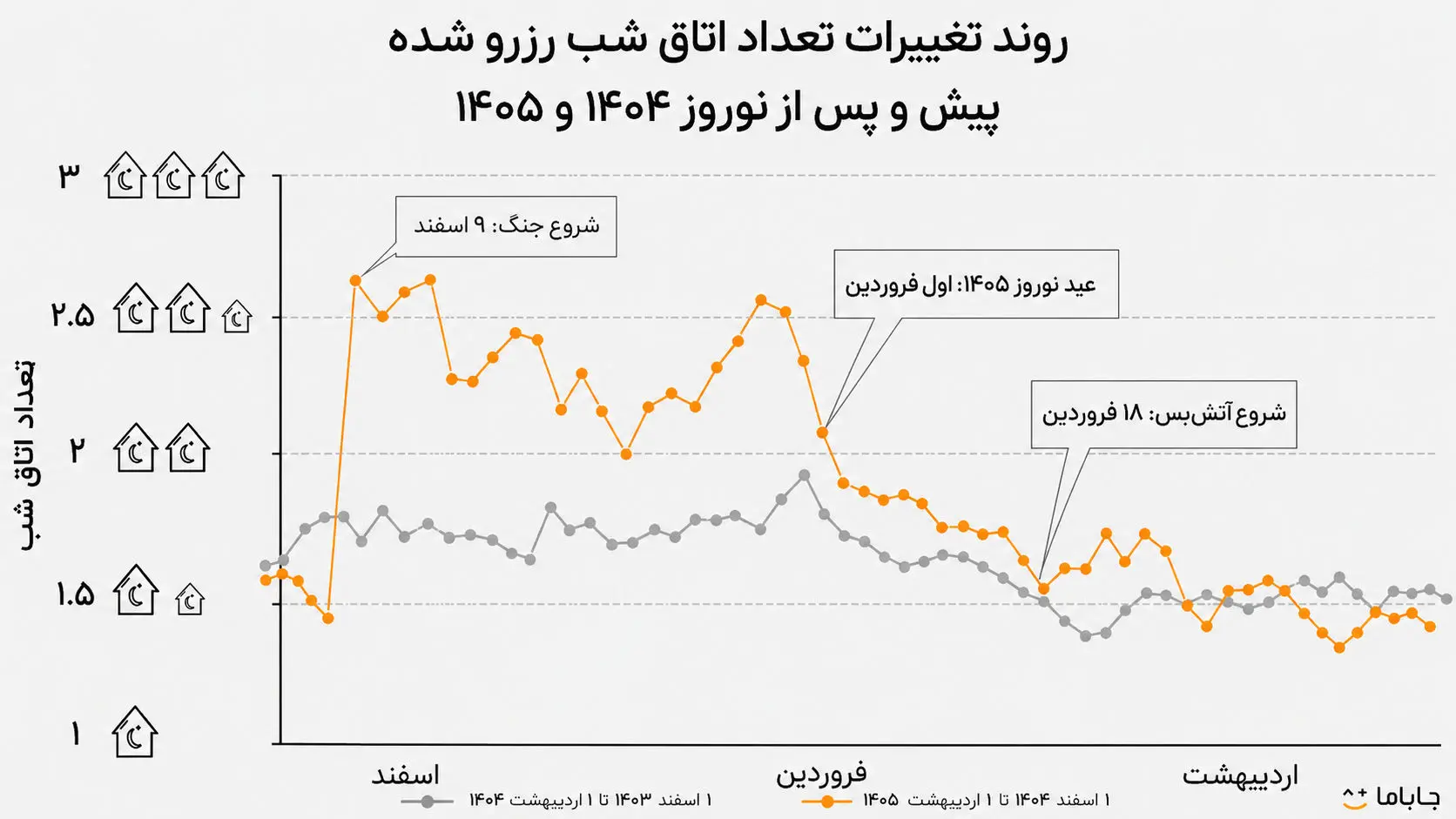 جاباما - کاماپرس