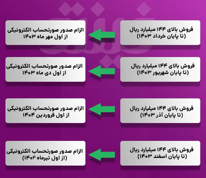 سامانه مودیان1 - کاماپرس