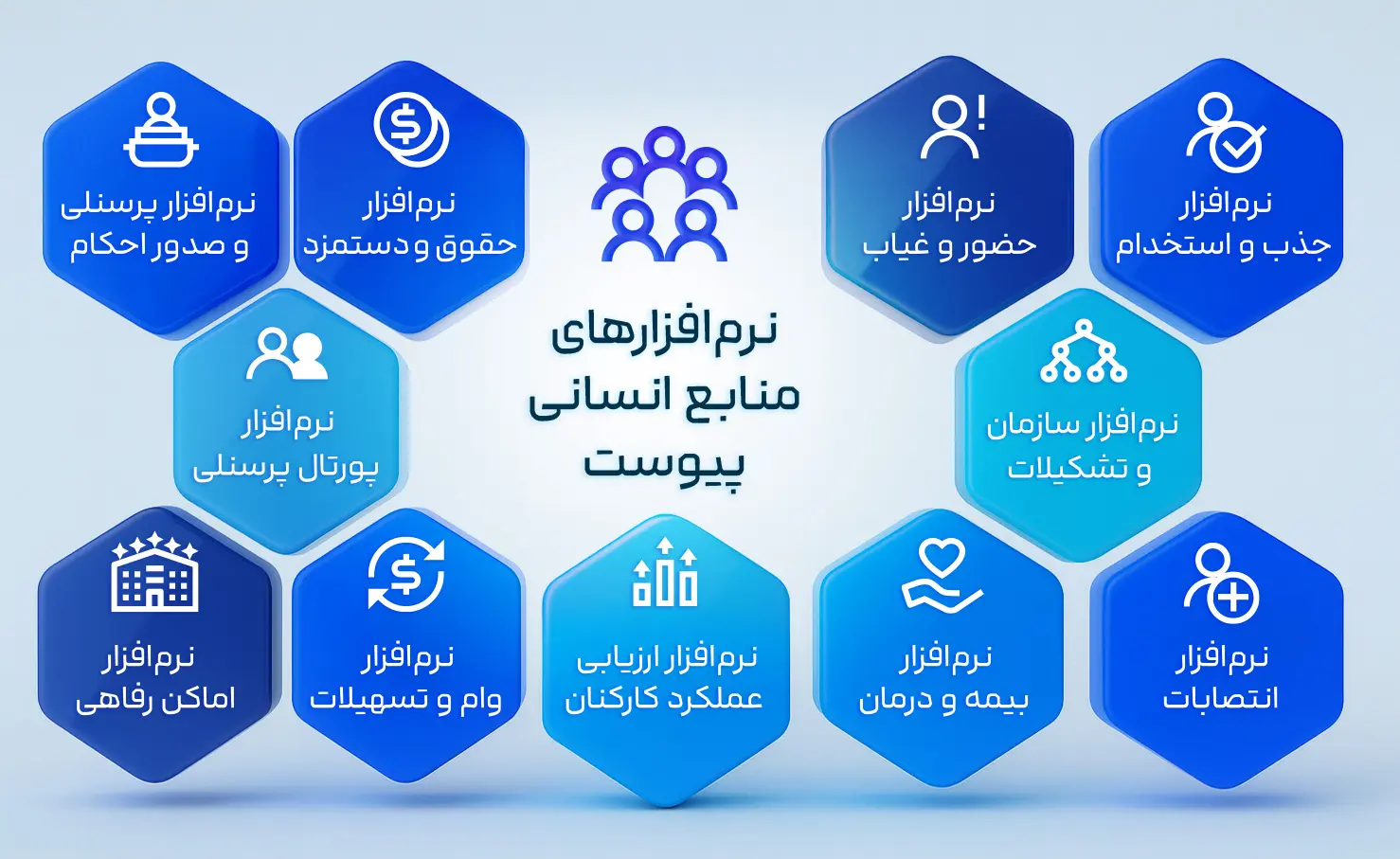 نرم افزار های منابع انسانی پیوست - کاماپرس