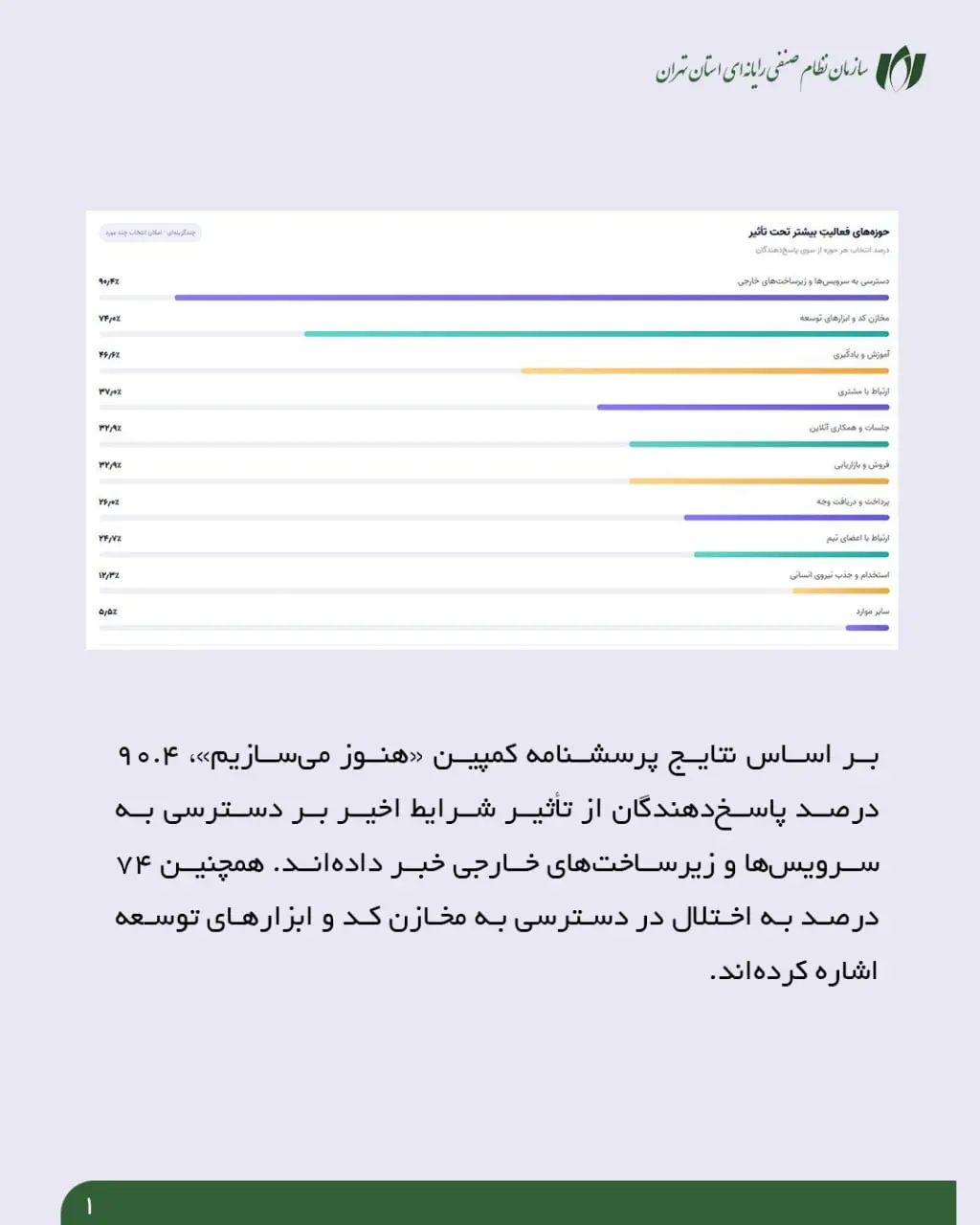 نتایج کمپین روز برنامهنویس 1405 منتشر شد- کاماپرس