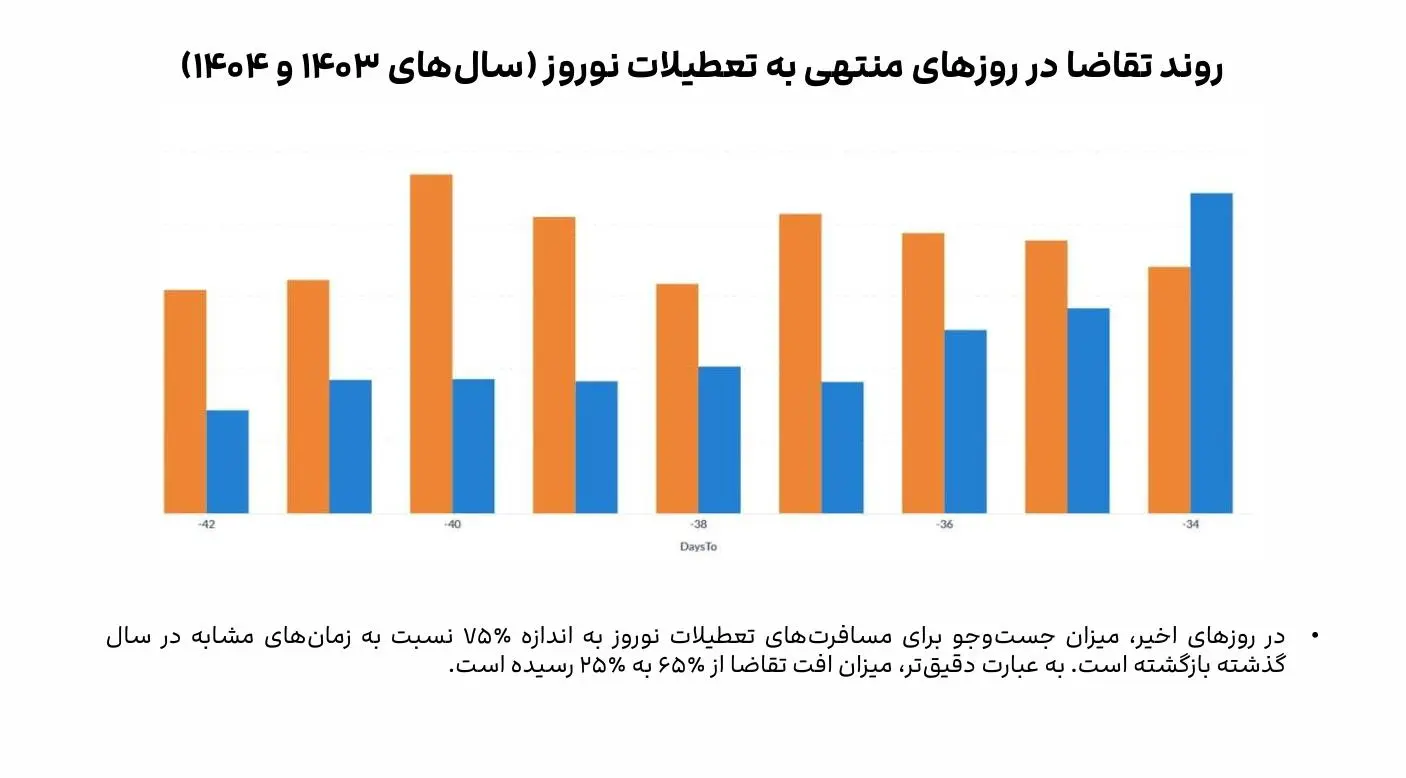 گردشگری در ایران - کاماپرس