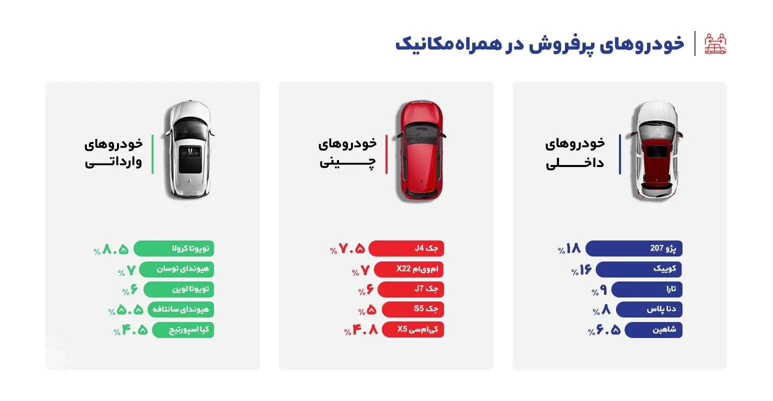 دستاوردهای ۱۴۰۴ همراهمکانیک- کاماپرس