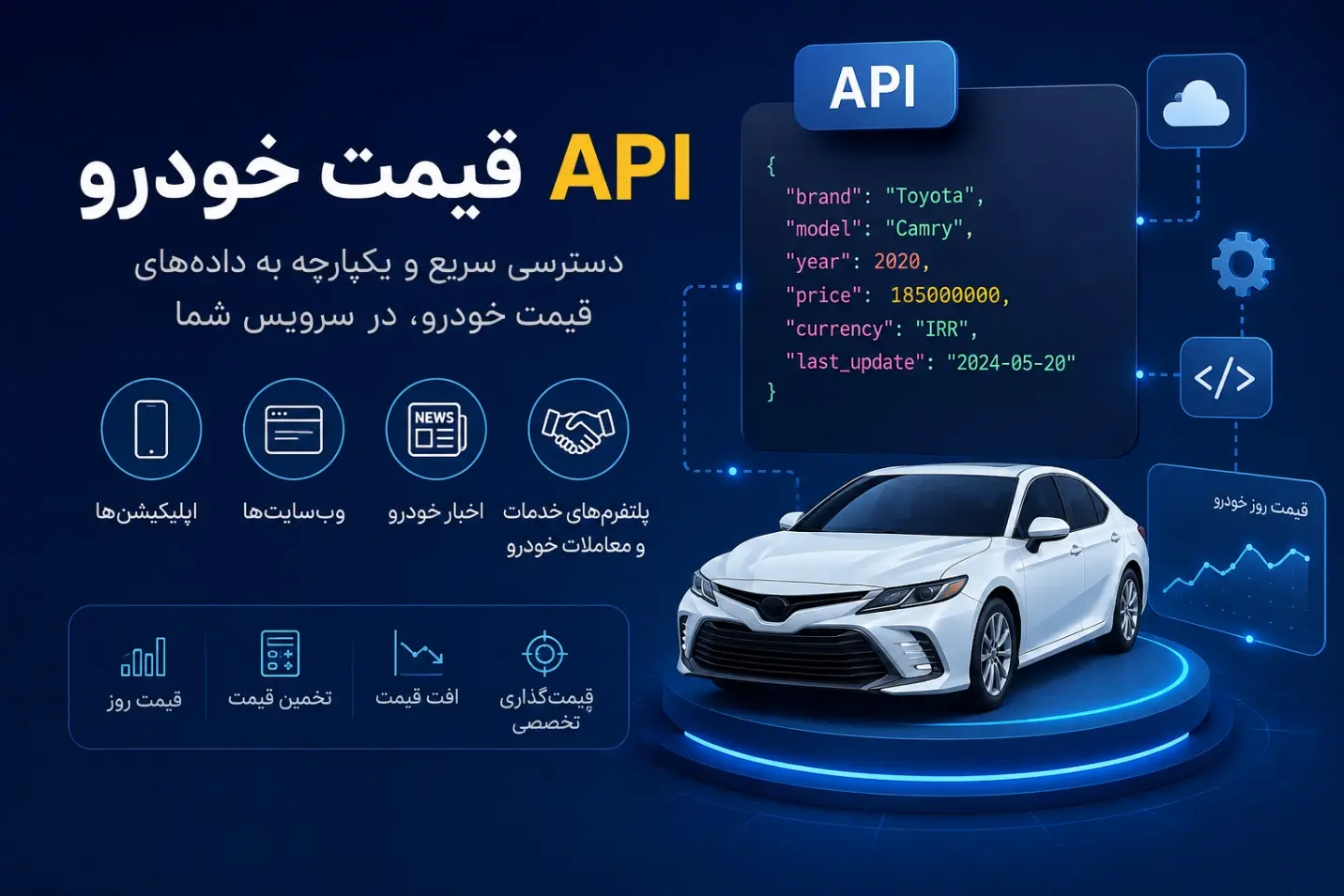 API قیمت خودرو چیست و چه کسب‌وکارهایی به آن نیاز دارند؟- کاماپرس