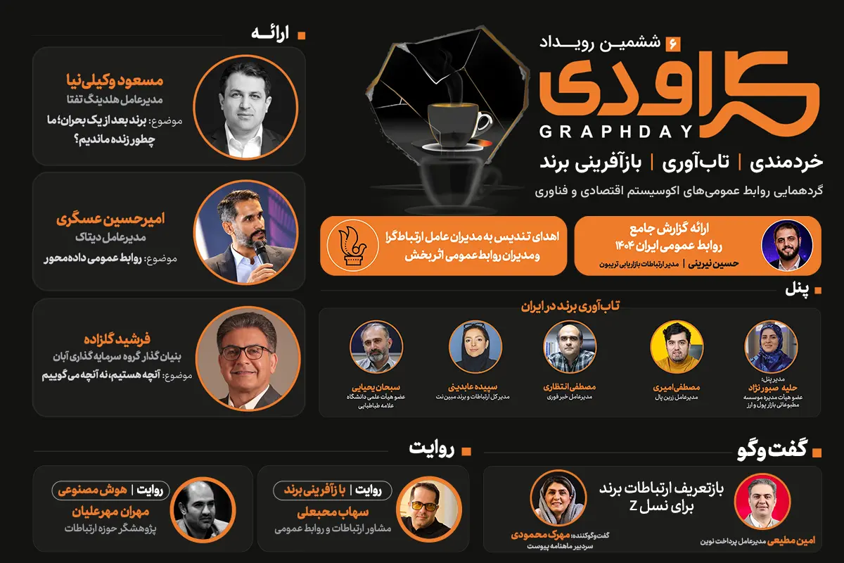 از تابآوری برند تا هوش مصنوعی؛ معرفی سخنرانان و پنلیستهای ششمین گرافدی- کاماپرس
