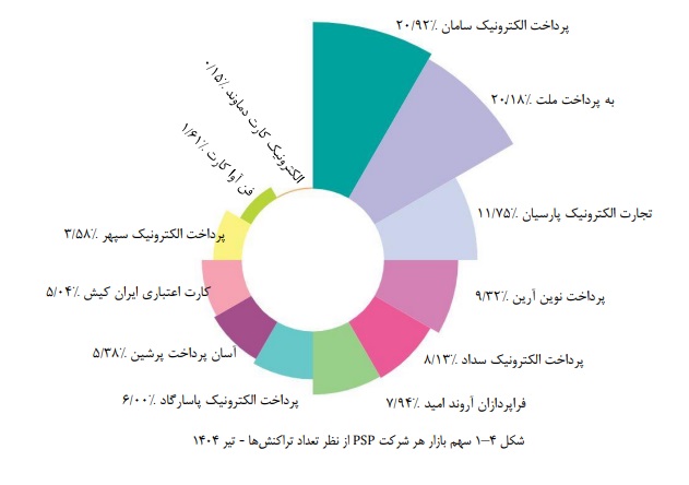 سپ - کاماپرس