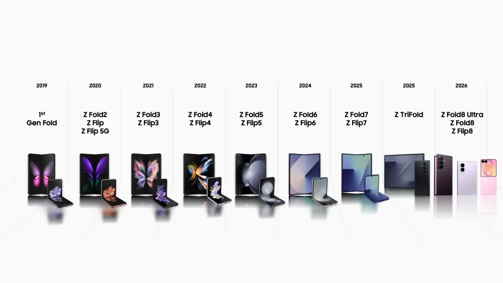 Samsung - Inside the Engineering Behind the Latest Galaxy Z Series (1)
