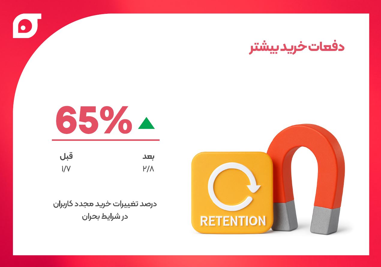 دفعات خرید بیشتر