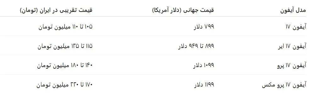 قیمت ایفون 17- کاماپرس