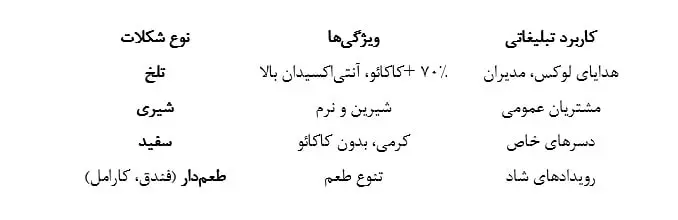 کاربرد شکلات تبلیغاتی- کاماپرس