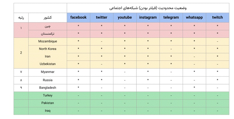 اینترنت -کاماپرس