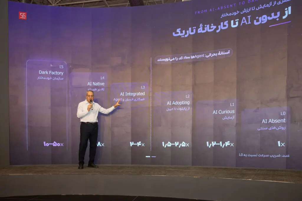 در روز دوم رویداد «باهم ۱۴۰۵» همکاران سیستم چه گذشت؟ رونمایی از سپیدار ابری و برگزاری ۱۲ کارگاه و سمینار- کاماپرس
