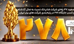 کسب رتبه 278 توسط شرکت فناپ‌تک در رتبه‌بندی IMI-100؛ رشد ۶۲ درصدی فروش 