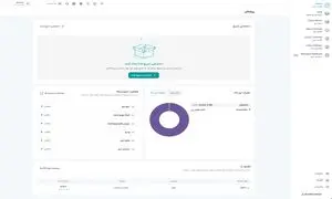 به روزرسانی پنل کاربری آروان کلاد برای سال 1403