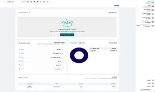 به روزرسانی پنل کاربری آروان کلاد برای سال 1403