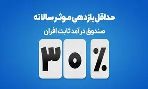 جزئیاتی از سود ۳۰ درصدی سپرده بانکی و درآمد‌ثابت