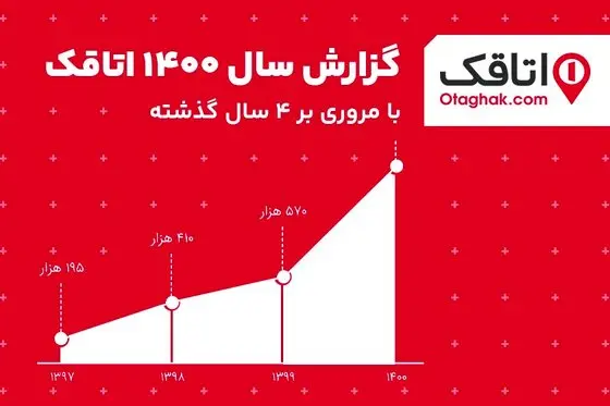 زمستان دوباره در بهار گردشگری ایران