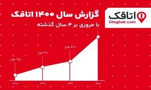 زمستان دوباره در بهار گردشگری ایران