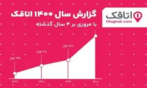 زمستان دوباره در بهار گردشگری ایران