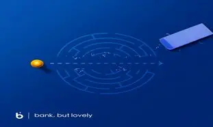 چگونه می توان از پشتیبانی بلوبانک استفاده کرد؟