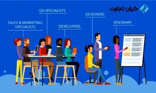 وظایف تیم طراحی اپلیکیشن های موبایل در موفقیت یک استارت آپ