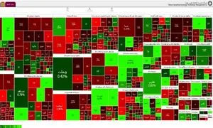 بورس در سومین روز زمستان قرمز شد