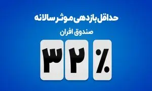 افزایش حداقل بازدهی صندوق افران به ٪۳۲