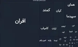 معیار‌های تحلیل و انتخاب صندوق‌ درآمد‌ثابت