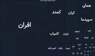 معیار‌های تحلیل و انتخاب صندوق‌ درآمد‌ثابت