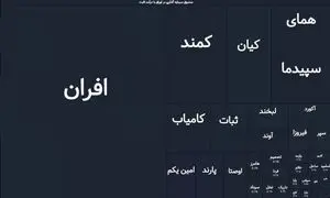 معیار‌های تحلیل و انتخاب صندوق‌ درآمد‌ثابت
