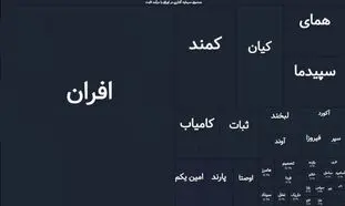 معیار‌های تحلیل و انتخاب صندوق‌ درآمد‌ثابت