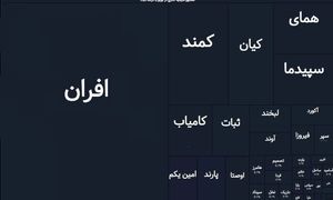 معیار‌های تحلیل و انتخاب صندوق‌ درآمد‌ثابت