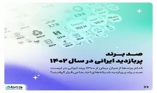 سهم ناچیز کسب و کارهای ایرانی از بازدید شبکه‌های اجتماعی