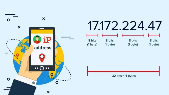 آدرس آی پی (IP Address) چیست؟ + کاربرد