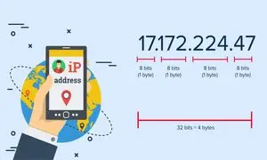 آدرس آی پی (IP Address) چیست؟ + کاربرد