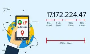 آدرس آی پی (IP Address) چیست؟ + کاربرد