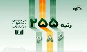 کسب رتبه 255 داتین در بین 500 شرکت برتر ایرانی
