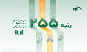 کسب رتبه 255 داتین در بین 500 شرکت برتر ایرانی