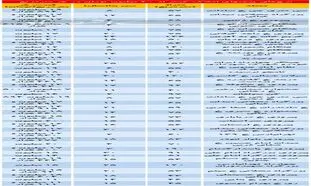 معرفی ارزان ترین آپارتمان های زیر متری 20 میلیون در تهران