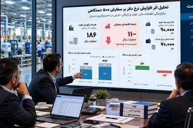 افزایش نرخ دلار چگونه سودآوری شرکت‌های تولیدی را تحت تأثیر قرار می‌دهد؟