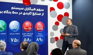 برگزاری رویداد «باهم ۱۴۰۵» همکاران سیستم