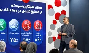 برگزاری رویداد «باهم ۱۴۰۵» همکاران سیستم