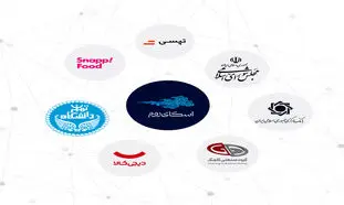 همکاری اسکای‌روم با بیش از ۶۰ هزار مشتری در حوزه‌های متنوع