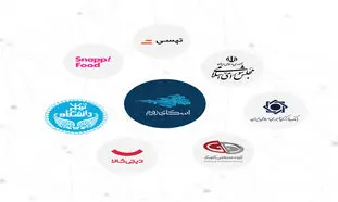 همکاری اسکای‌روم با بیش از ۶۰ هزار مشتری در حوزه‌های متنوع